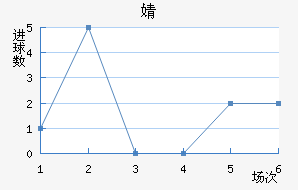 溣׽