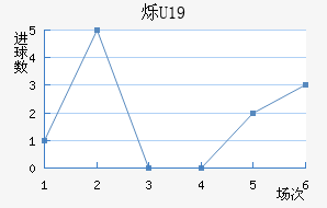 ˸U19