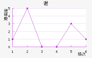 лն