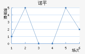 ŵƽ