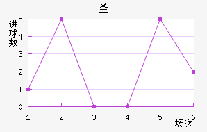 ʥ˹