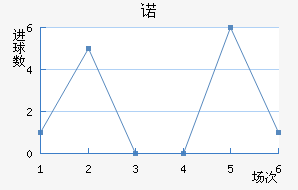 ŵ