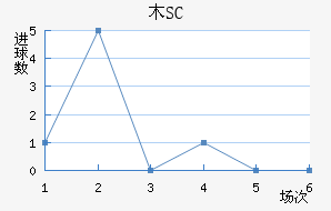 ľSC