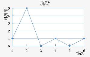 ʩ˹