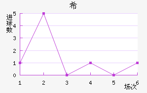 ϣʷسǽ