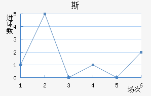 ˹FC