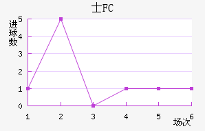 ʿFC