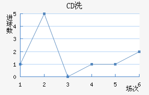 CDϴ