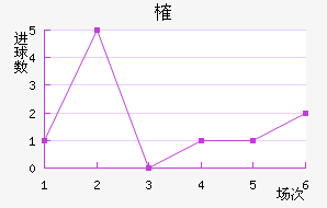 ȶ