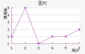 FCʥ