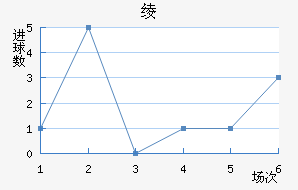籾