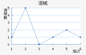 ŵеǽ