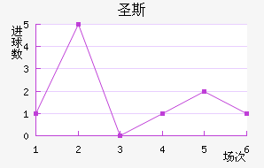 ʥ˹