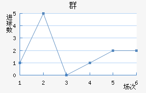 Ⱥ½