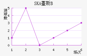 SKA޷˹Bӽ
