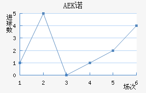 AEKŵ