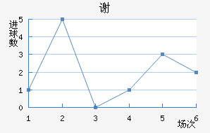 лն