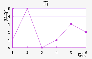 ʯ½
