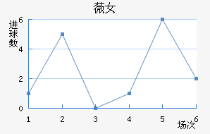 ޱŮ