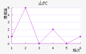 ɽFC