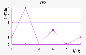 VPS