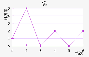 ˵FC