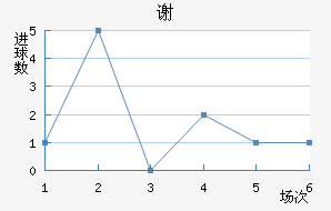 лƶ