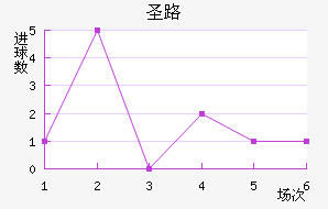 ʥ·˹