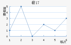 ոU17
