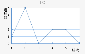 FC