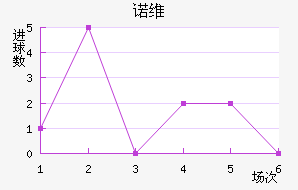 ŵάǽ