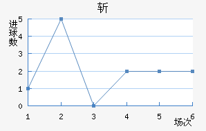 ն