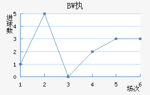 BWִĽ
