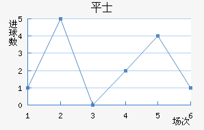 ƽ𺣰ʿ
