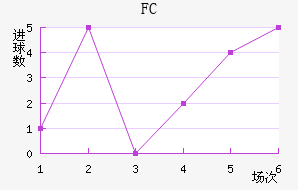 FC