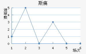 ˹ʹ