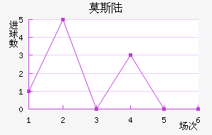 Ī˹½