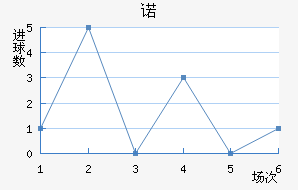 ŵ