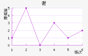 лƶ