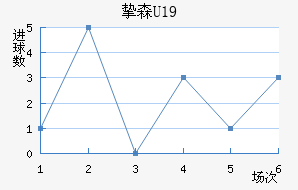 ֿɭU19