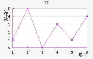 TTڽ