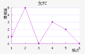 Ů԰FC