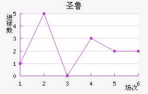 ʥ³ǽ