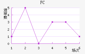 FC߽