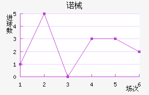 ŵеǽ
