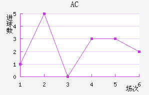 AC