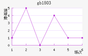 gb18030