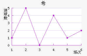 ϣ˹
