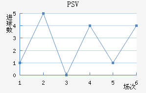 PSV½