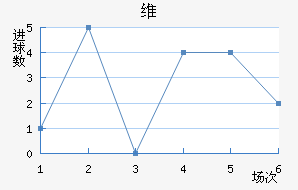 ά